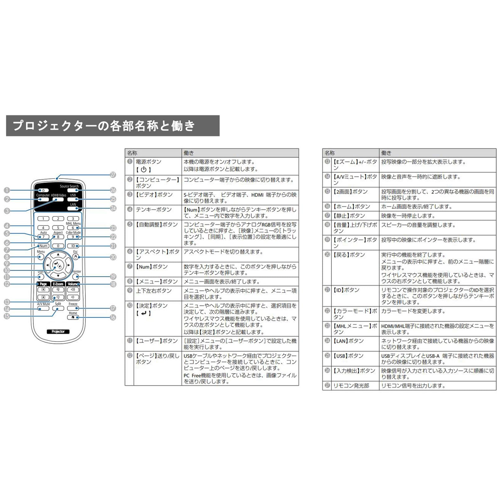 Amazon | Allamp プロジェクター交換用 リモコン Epson エプソン EB